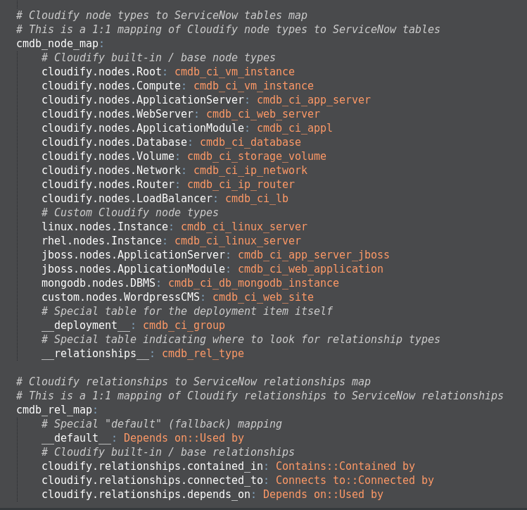 Cloudify plugin for ServiceNow YAML configuration